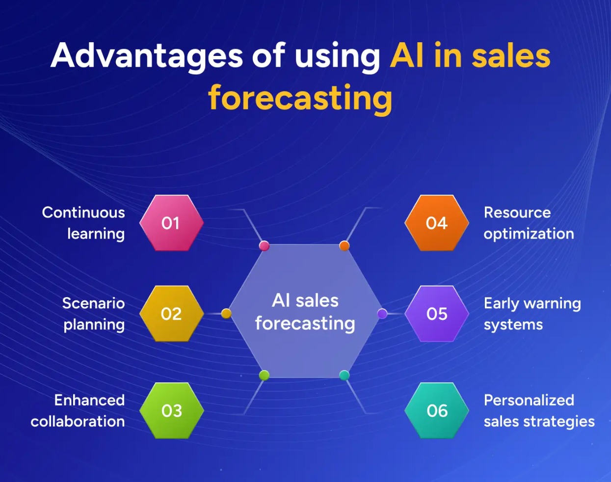 AI Advantage Solutions